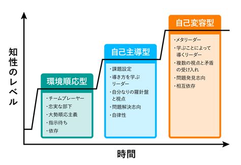 自己行為|自己形成過程に関する研究の概観と今後の課題